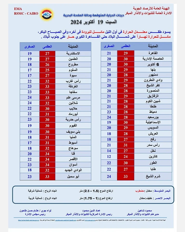 بيان هيئة الأرصاد الجوية