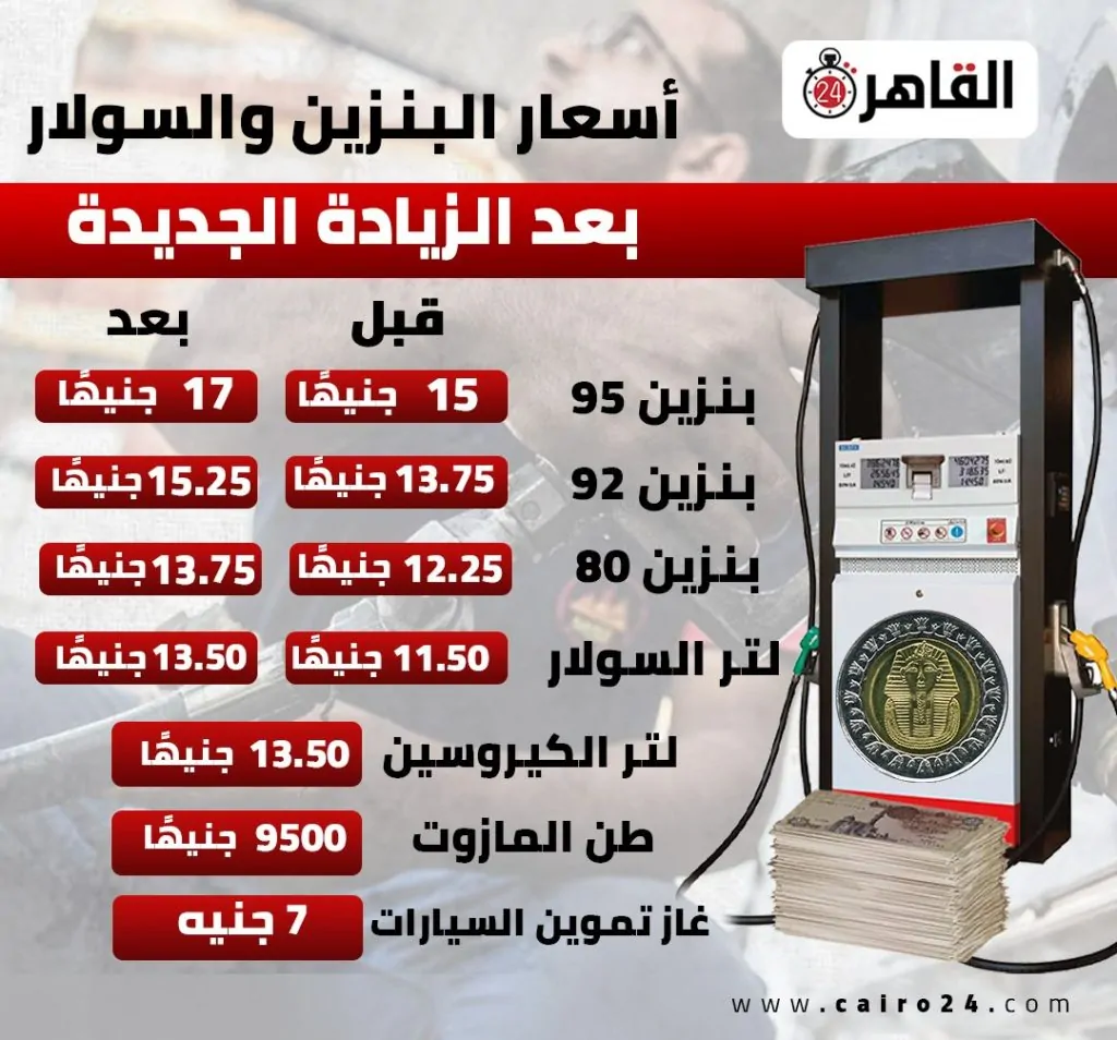 رفع أسعار البنزين