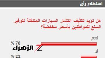 %78 من القراء يطالبون بتكثيف انتشار السيارات المتنقلة لتوفير السلع للمواطنين