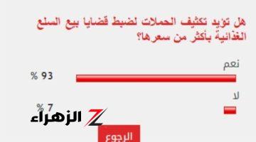 93% من القراء يطالبون بتكثيف الحملات على الأسواق لضبط الأسعار