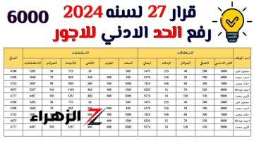 الحكومة المصرية تزف خبر سار للموظفين!!.. رفع الحد الأدنى للأجور!.. فرجت خلاص!!