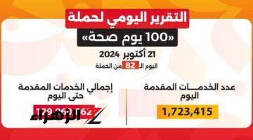 حملة “100 يوم صحة” تقدم أكثر من 129 مليون خدمة مجانية خلال 82 يوما