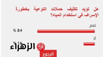 %84 من القراء يطالبون بتكثيف حملات التوعية بخطورة الإسراف فى استخدام المياه