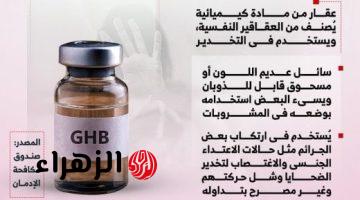 نصائح صندوق مكافحة الإدمان للفتيات من عقار GHB مخدر الاغتصاب.. انفوجراف