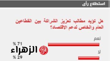 %71 من القراء يطالبون بتعزيز الشراكة بين القطاعين العام والخاص لدعم الاقتصاد