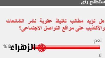 84 % من القراء يطالبون بتغليظ عقوبة نشر الشائعات على مواقع التواصل الاجتماعى