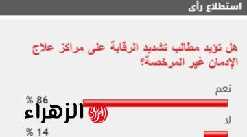 86% من القراء يطالبون بتكثيف الرقابة على مراكز علاج الإدمان غير المرخصة