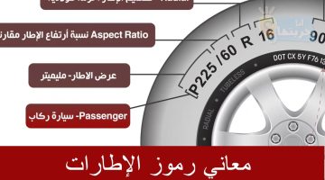 حيرت الملايين.. الرموز والأرقام على إطارات السيارات.. ماذا تعني وكيف تقرؤها ؟