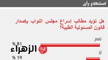 81% من القراء يؤيدون مطالب إسراع مجلس النواب بإصدار قانون المسئولية الطبية