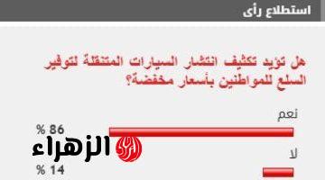 %86 من القراء يؤيدون تكثيف انتشار السيارات المتنقلة لتوفير السلع للمواطنين بأسعار مخفضة