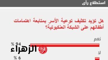 94% من القراء يؤيدون ضرورة متابعة اهتمامات الأطفال على الشبكة العنكبوتية