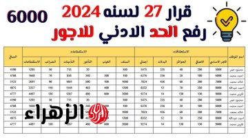 الحكومة المصرية تزف خبر سار للموظفين!!.. رفع الحد الأدنى للأجور!.. فرجت خلاص!!