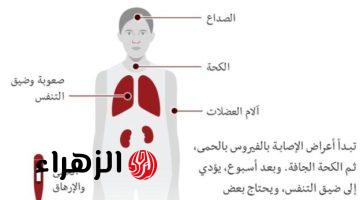 العلماء يوضحون..3 أعراض لكورونا تؤكد موت المصابين حتى الشباب بنسبة 90%