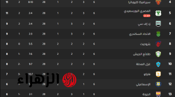 عودة للصدارة.. ترتيب الدوري المصري الممتاز بعد مباراة الأهلي وسموحة