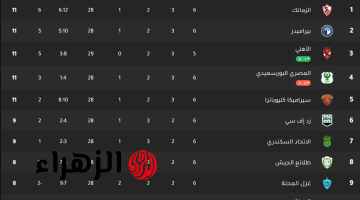 بيراميدز يستمر في المقدمة.. ترتيب جدول الدوري المصري الممتاز 2025 بعد الجولة الحادية عشر