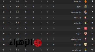 تعادل الريال وفوز برشلونة.. جدول ترتيب الدوري الإسباني الممتاز 2025 بعد الجولة الـ23