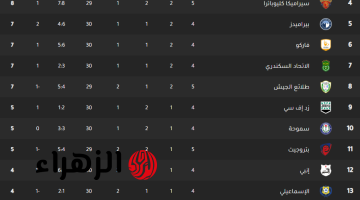 ترتيب الدوري المصري الممتاز قبل مواجهة الزمالك وبيراميدز في الجولة الحادية عشر