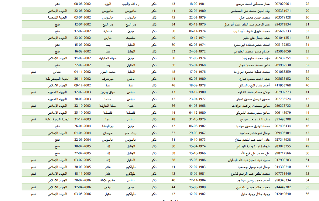 الأسماء 2