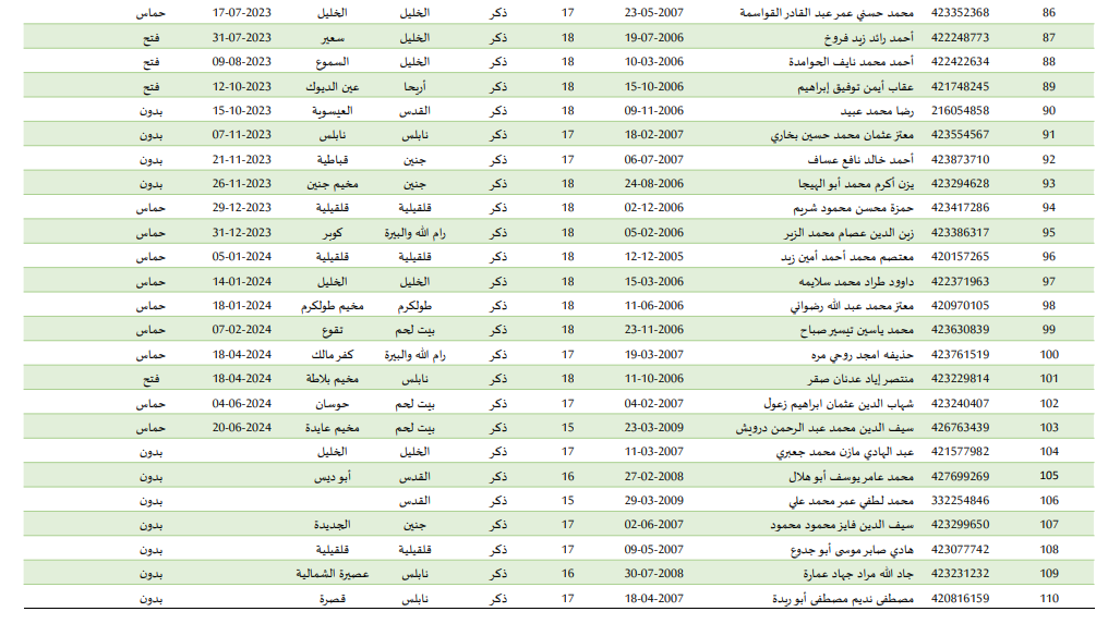 الأسماء 4