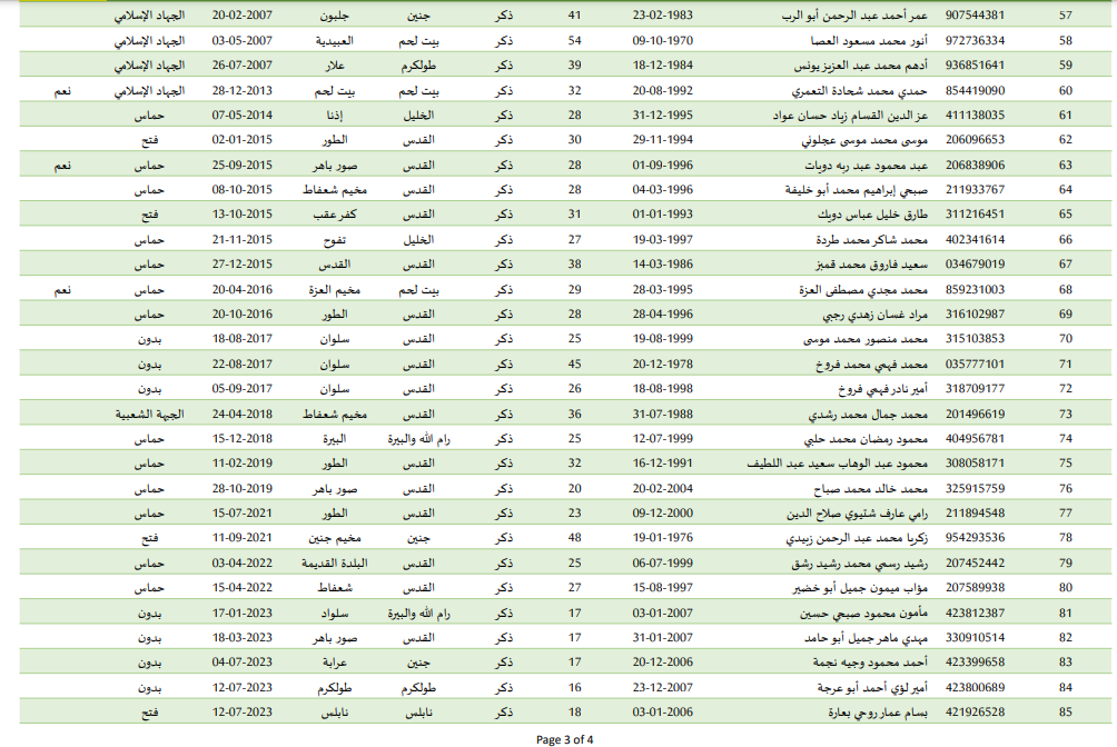 الأسماء 3