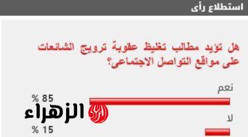 85% من القراء يطالبون بتغليظ عقوبة ترويج الشائعات عبر مواقع التواصل