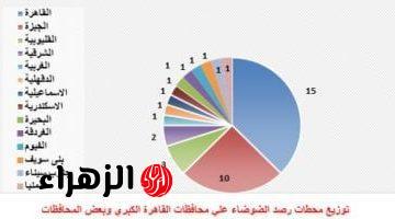 قللوا الدوشة.. 43 محطة لرصد مستويات الضوضاء البيئية على مستوى الجمهورية