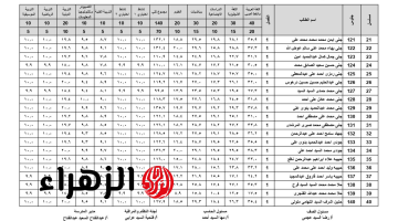 نتيجة الصف الأول الإعدادي «ظهرت حالاً» برقم الجلوس والاسم