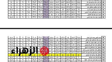 “نصبو الصوان” نتيجة الصف الاول و الثاني الثانوي 2025 برقم الجلوس الترم الأول ظهرت الآن في بعض المدارس