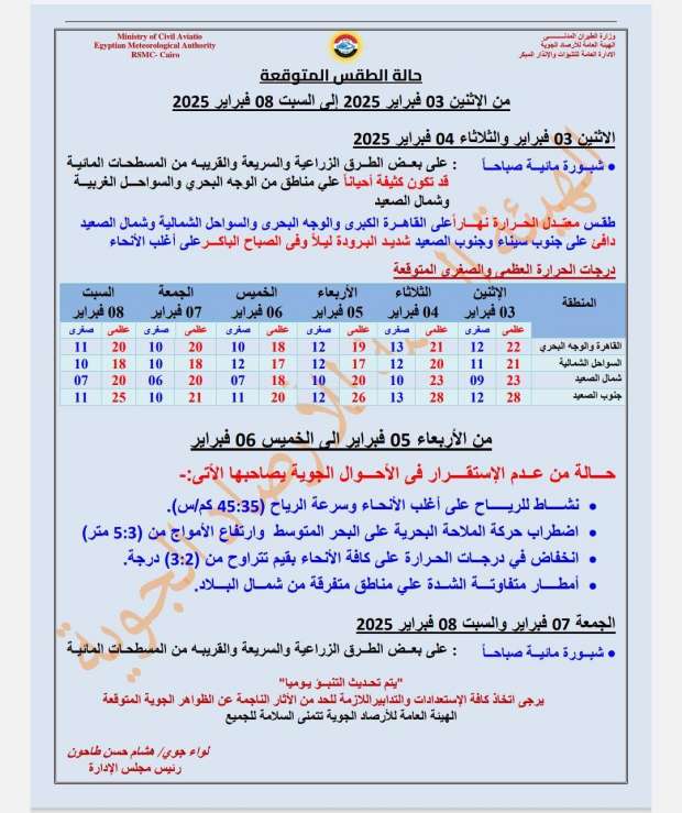 1738646367 103 4 ظواهر جوية تغير مفاجئ بطقس الأيام المقبلة وتحذير من