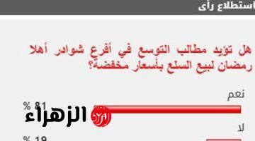 81% من القراء يطالبون بالتوسع فى معارض “أهلا رمضان” بالقاهرة والمحافظات