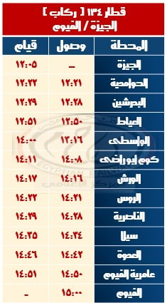 قطار الجيزه الفيوم