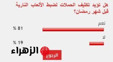 81% من القراء يطالبون بتكثيف حملات ضبط تجار الألعاب النارية قبل رمضان