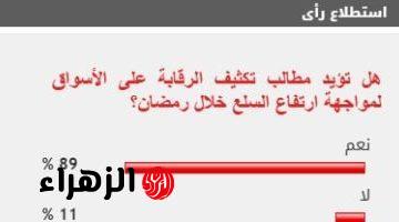 89% من القراء يطالبون بتكثيف الرقابة على الأسواق خلال رمضان