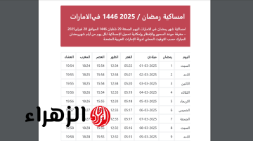 «مرحب شهر الصوم» امساكية رمضان 2025 الشارقة.. اعـــرف مواقيت الصلاة والافطار والسحور pdf