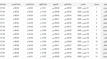 إحتفظ بها.. امساكية رمضان 2025 السعودية كاملة – مواقيت الصلاة (الفجر والمغرب)