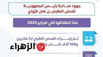 فحص 3 ملايين شاب وفتاة ضمن مبادرة «المقبلين على الزواج».. إنفو جراف