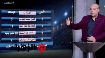 خالد طلعت يؤكد تفوق الزمالك على الأهلي رغم الأزمات الاستقرار الإداري والمادي