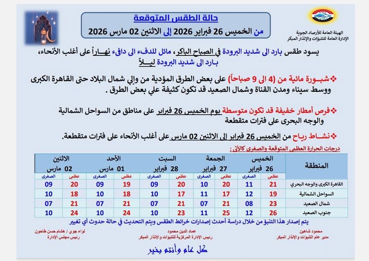 أمطار ورياح مستمرة.. الأرصاد تكشف حالة الطقس حتى الاثنين القادم 2 مارس 2026 7 5 أيام