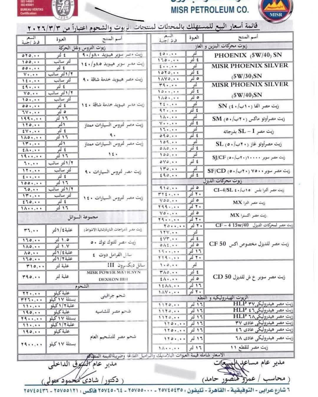 التطبيق بدأ.. مصر للبترول تعلن رفع أسعار زيوت المحركات والشحوم 6 863 1
