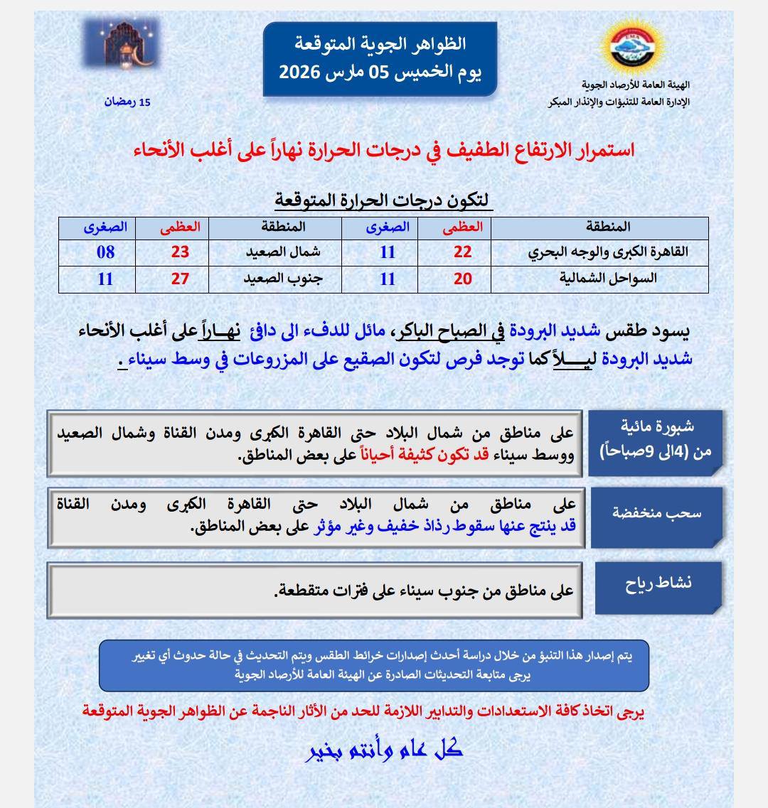 "بأجواء مستقرة" طقس اليوم الخميس 5 مارس 2026 | هيئة الأرصاد توضح 7 اليوم الخميس