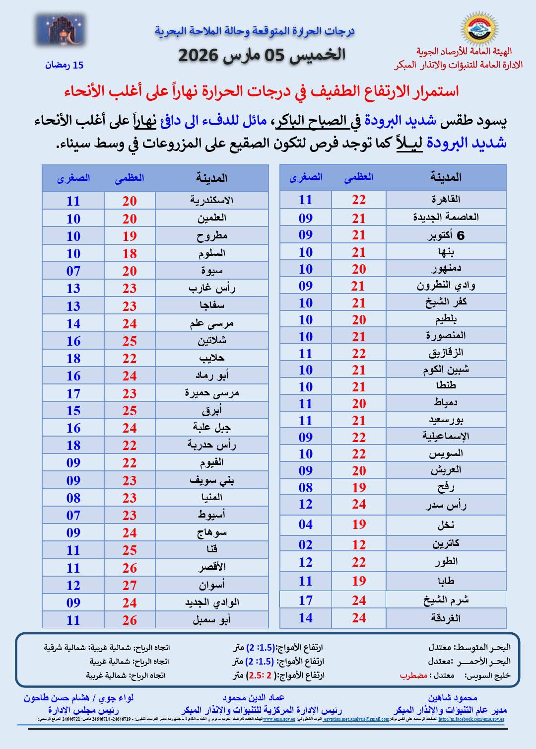 "بأجواء مستقرة" طقس اليوم الخميس 5 مارس 2026 | هيئة الأرصاد توضح 6 اليوم
