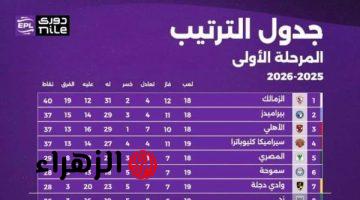 خالد الغندور يطرح سؤالا للجماهير بعد تصدر الزمالك ترتيب دوري نايل