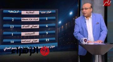خوان بيزيرا يتفوق على زيزو وتريزيجيه في أرقام الموسم الحالي المتداولة عبر فيسبوك
