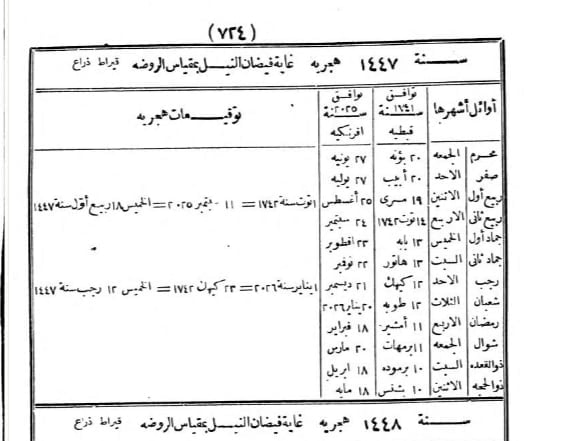 التوفيقات الإلهامية.. كتاب مصري قديم يحدد موعد عيد الأضحى 2026