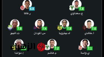 محمد صبحي يتصدر التشكيلة المثالية بذهاب ربع نهائي الكونفدرالية الإفريقية