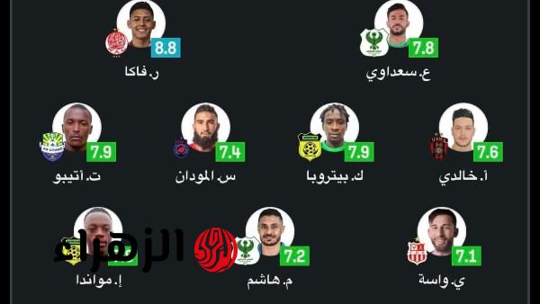 محمد صبحي يتصدر التشكيلة المثالية بذهاب ربع نهائي الكونفدرالية الإفريقية