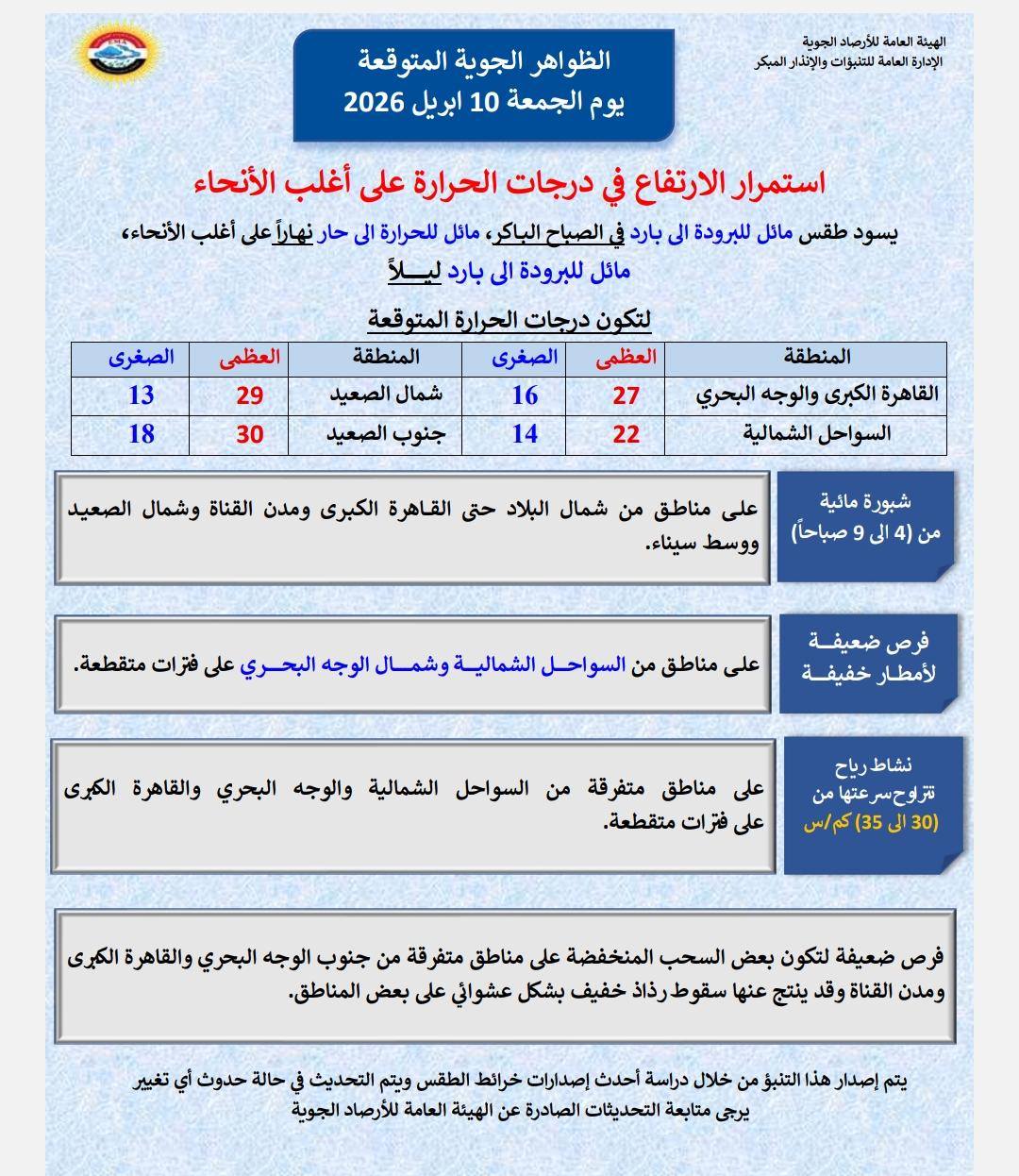 الأرصاد تحذر: أمطار وشبورة مائية تضرب المحافظات رغم بداية الموجة الحارة 6 669301308 1381253640699866 1735682626010484040 n 1