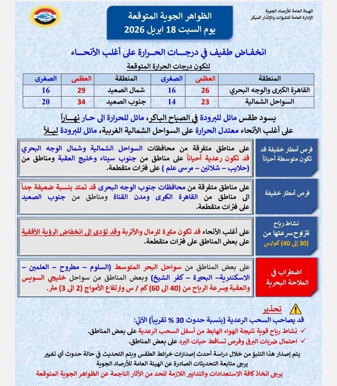 تقلبات جوية تضرب مصر اليوم السبت.. انخفاض في الحرارة وفرص أمطار ورياح مثيرة للأتربة 6 672672763 1387986870026543 83354