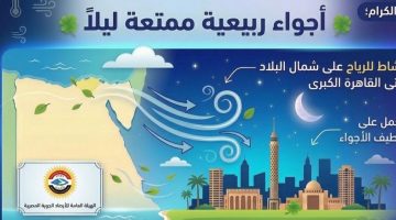 طقس 5 أيام.. تقلبات ربيعية وتحذيرات عاجلة من الأرصاد بشأن طقس الأيام المقبلة