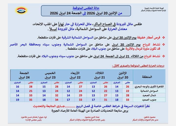 تحذيرات من تقلبات الربيع.. الأرصاد تعلن تفاصيل حالة الطقس لمدة 5 أيام 6 674857551 1395036832429427 2499534689920584821 n